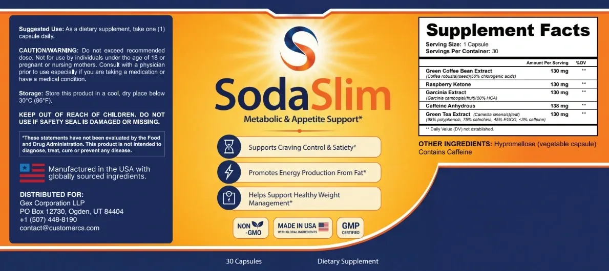 The full SodaSlim label laid flat: suggested use, caution, storage and distributor on the navy left panel, the orange SodaSlim front panel with four claim boxes in the middle, and the Supplement Facts panel on the right