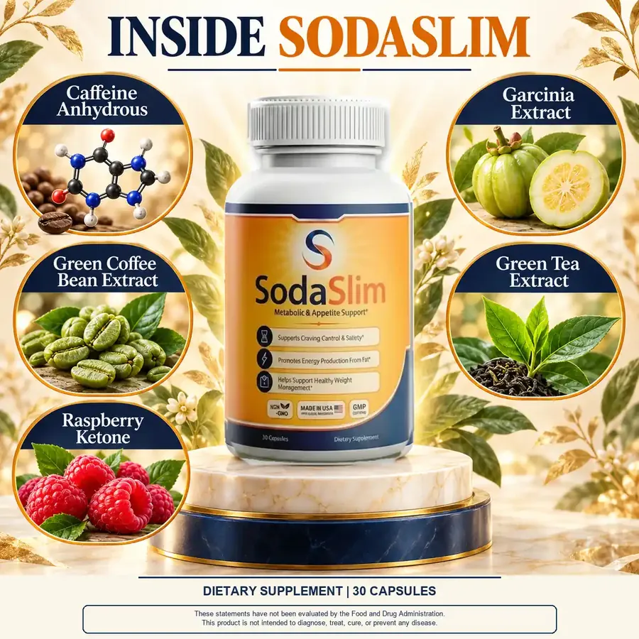 Brand graphic titled Inside SodaSlim with the bottle surrounded by caffeine anhydrous, garcinia extract, green coffee bean extract, green tea extract and raspberry ketone